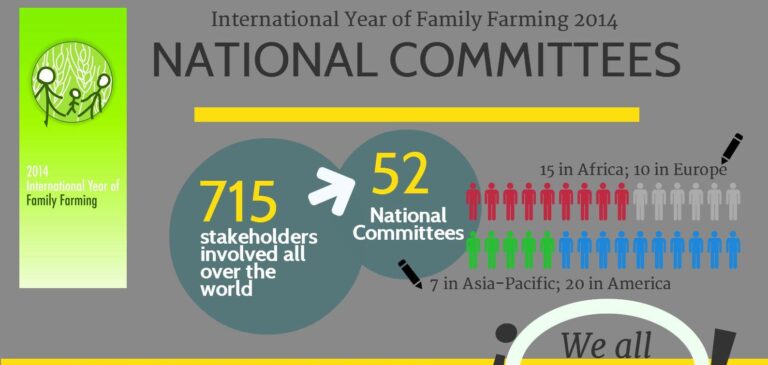 International Year of Family Farming 2014 in Nutshell AND IYFF+10 to continue