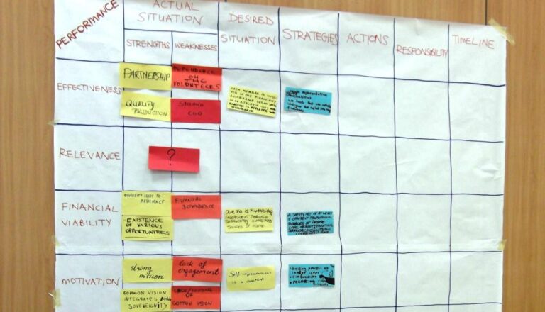 Tanfolyam a gazdaszervezetek fejlődéséért és együttműködésük erősítéséért Cordóbában