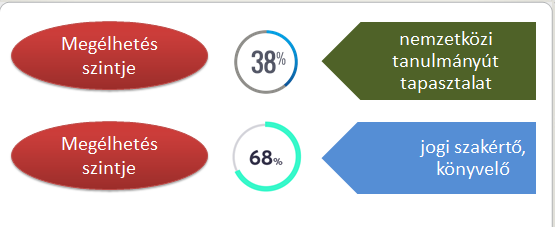 A GAZDÁLKODÓK DIVERZIFIKÁCIÓS TEVÉKENYSÉGEINEK ELEMZÉSE