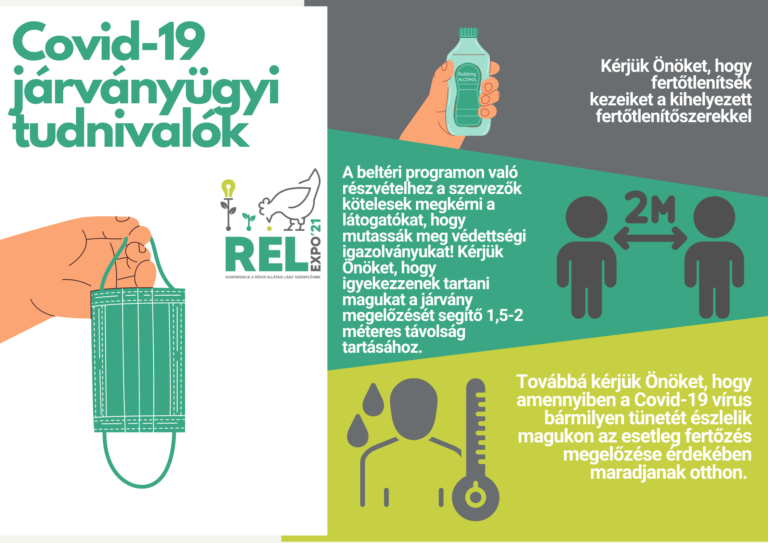 Járványügyi szabályok a SMARTCHAIN I. REL Expón és Konferencián