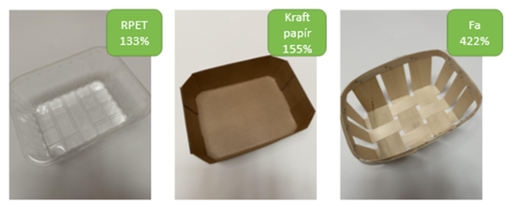 Eltűnhetnek-e a műanyag csomagolóanyagok a zöldség-gyümölcs értékláncban?