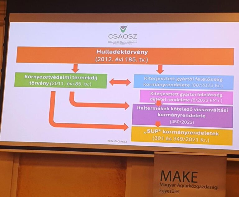 EPR és a termelői szerveződés átvállalás